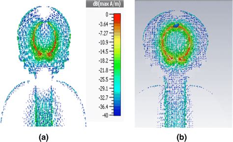 Simulated Current Distribution Of The Uwb Antenna At Ghz A Without