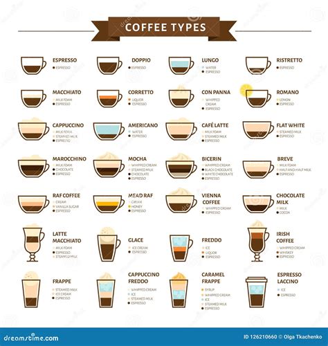 Infographic Of Coffee Types And Their Coffee Drinks House , 44% OFF