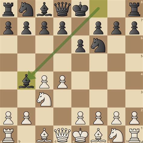 How To Play The Nimzo Indian Defense For White And Black