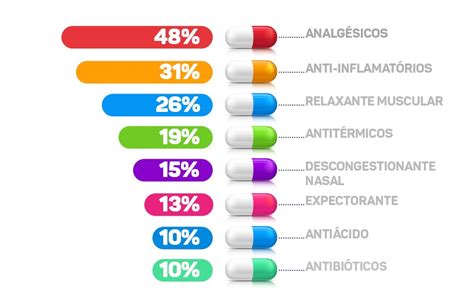 Perigos Da Automedica O Revide Not Cias De Ribeir O Preto E Regi O