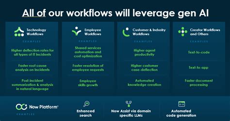 Controlador De IA Generativa De ServiceNow