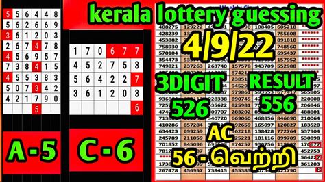 Digit Winning Kerala Lottery Guessing Kerala