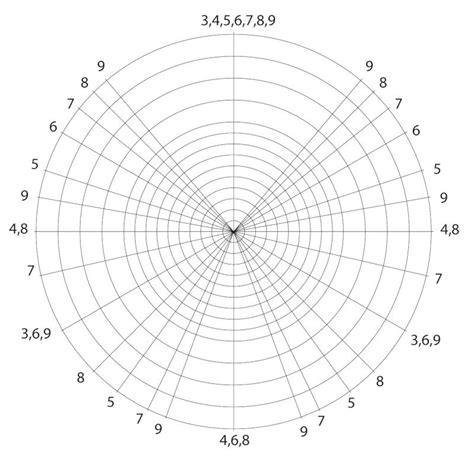 Diviser Un Cercle En Le Point