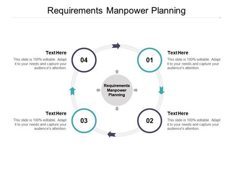 Requirements Manpower Planning Ppt Powerpoint Presentation File