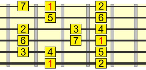 Guitar Modes Solving The Mystery Step By Step