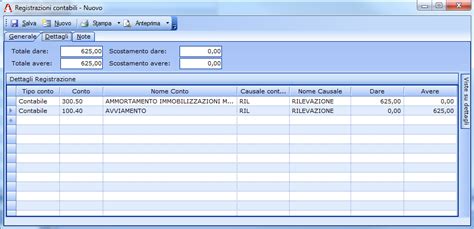 Ammortamento Dei Beni Strumentali O Cespiti Contabilita Facile