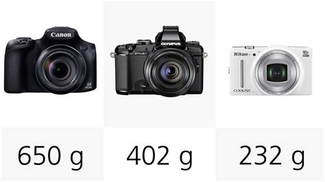 2014 Superzoom Camera Comparison Guide