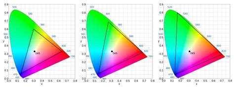 What Hdr Hdr10 And Displayhdr Are And What They Mean To Apple Users