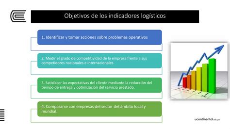 U T Indicadores De Gestion Y Costos Logisticos Pptx