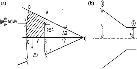 Figure From Wind Power Generator Using Horizontal Axis Wind Turbine