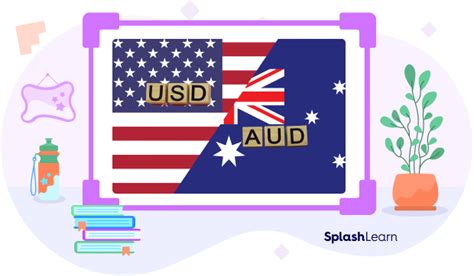 Australian Dollar to USD Calculator - SplashLearn