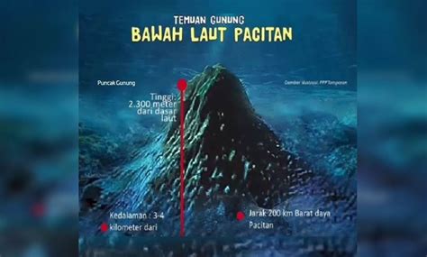 Gunung Bawah Laut Setinggi Meter Yang Ditemukan Di Pacitan Kini