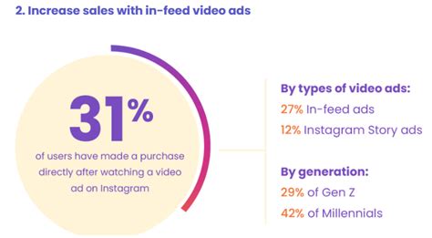 Cómo cuándo y dónde usar los vídeos en Instagram para vender más 2019