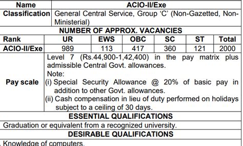 Intelligence Bureau Acio Salary Price 2