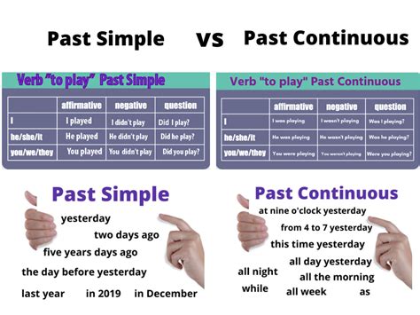 Bamboozle Past Simple Past Continuous Telegraph