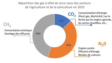 Élevage et environnement cercle vicieux ou vertueux