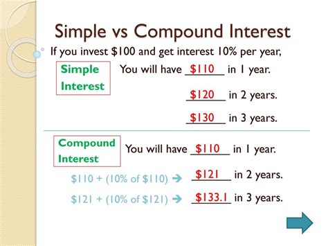 Simple And Compound Interest Formula