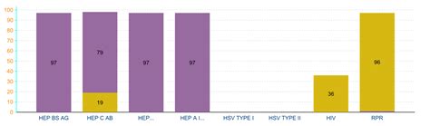 Stacked Bar Chart - Change Bar Colors - Products - Jaspersoft Community