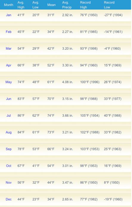 Weather Information - DISCOVER BERKELEY SPRINGS