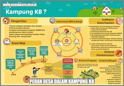 Peran Desa Dalam Kampung Kb Membangun Kemandirian Keluarga Desa