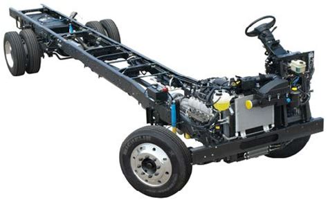 Automobile Chassis Basic Components Of Chassis In An