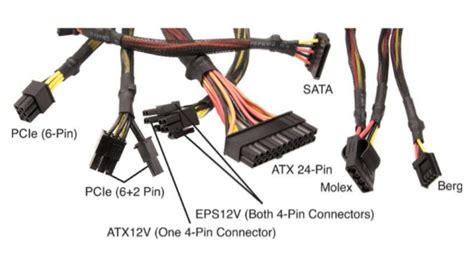 Conectores Psu