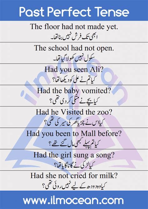 Past Perfect Tense In English And Urdu Examples And Structures