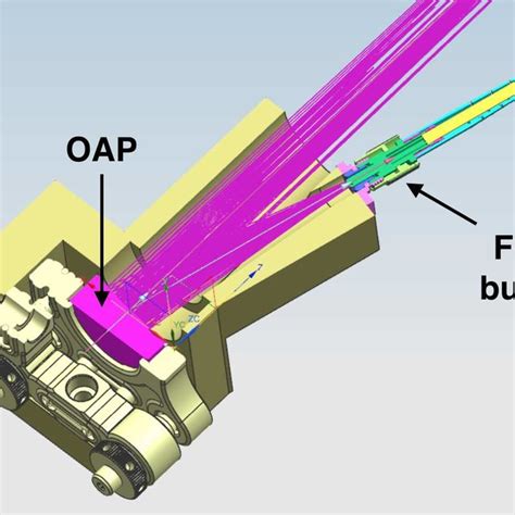 Diagram Of The First Fiber Bundle Designed For Kpic Download