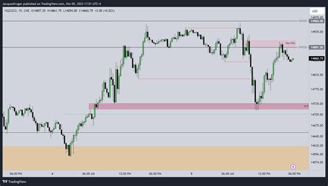 Cme Mini Dl Nqz Chart Image By Jacqueskruger Tradingview