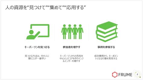 地域活性化の基本①（人について） 株式会社フルーム