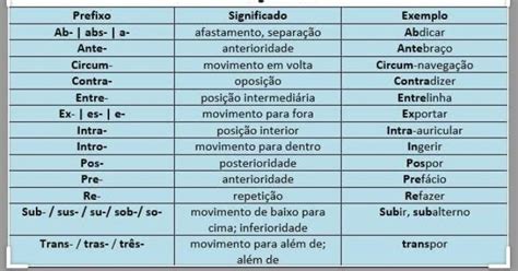 Palavras Prefixos E Sufixos Brainly Br