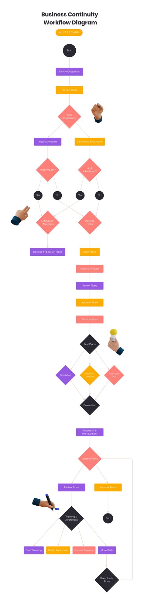 Workflow Diagram Maker Optimize Your Processes Effortlessly Visme