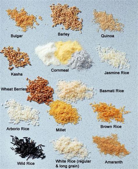 Different Types Of Grains List