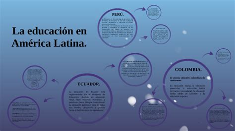 La Educación En América Latina By Angie Herrera Marin On Prezi