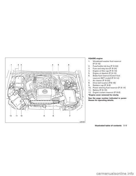 2014 Nissan Frontier 2wd Fuse Box Diagrams