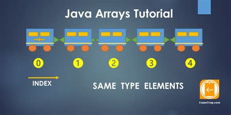 Java Arrays And Multidimensional Arrays Tutorial Examtray