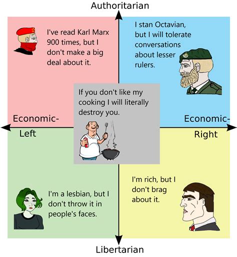 Radical Centrist Vs Polite Other Quadrants R Politicalcompassmemes Political Compass Know