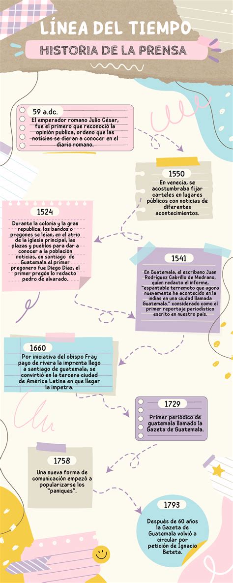 Linea Del Tiempo La Historia De La Prensa El Emperador Romano Julio