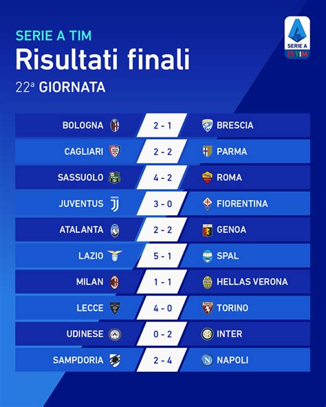 Risultati E Classifica 22a Giornata Serie A 20192020 Juventus News