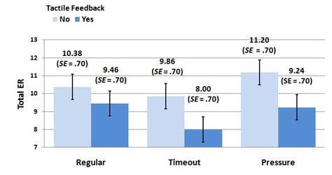 What Is The Average Typing Speed Average Words Per Minute 41 OFF