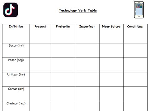 Spanish Verb Tables Teaching Resources