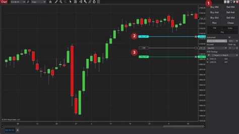 Análise do NinjaTrader 2025 Quão bom é o software de negociação