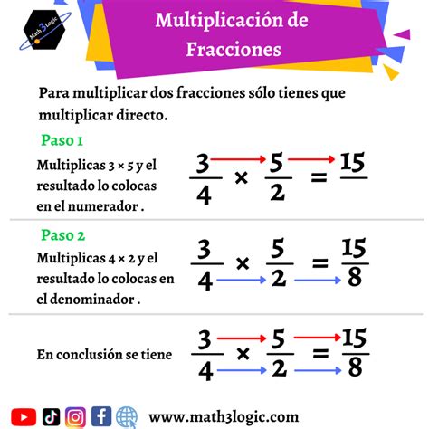 Multiplicación De Fracciones Aprende A Multiplicar Todo Tipo De