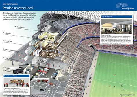 Allianz Arena Schematic