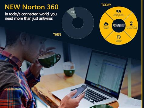 The Evolution Of Norton A Brief Timeline Of Cyber