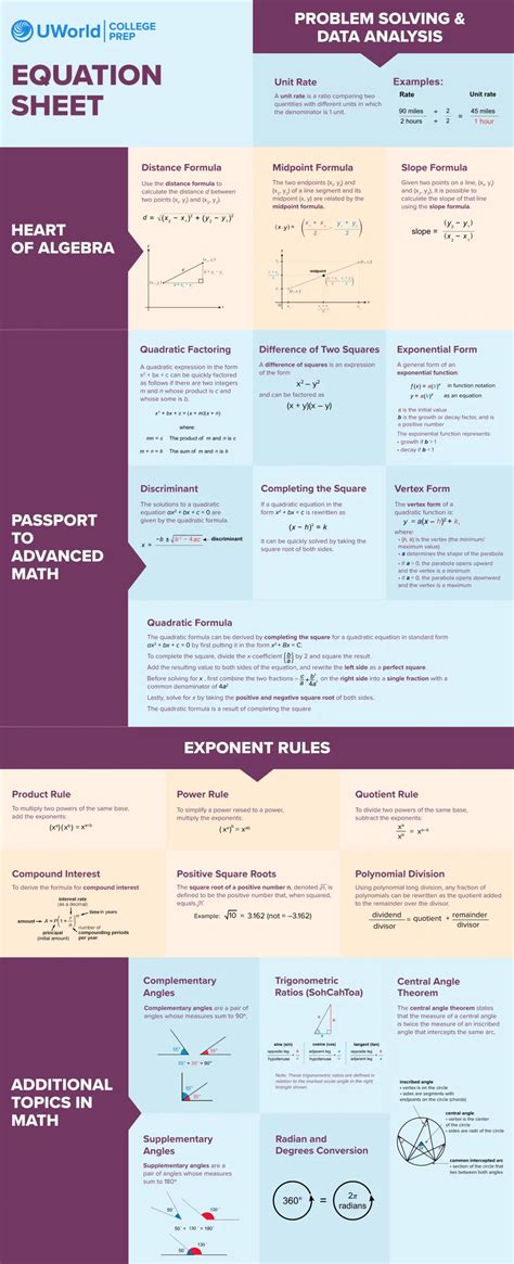 Uworlds Sat Math Formula And Equation Sheet