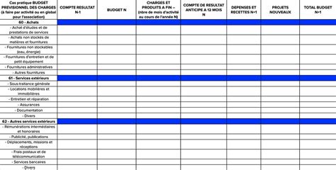 Exemple De Budget Pr Visionnel Dun Projet Excel Guide Complet Vision