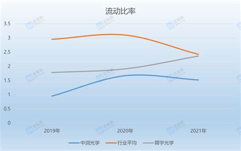 【ipo价值观】业绩依赖单一大客户，中润光学偿债能力不及竞争对手；海外芯片股一周涨跌幅：费城半导体指数大幅上涨807