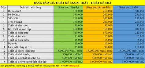 Báo giá thiết kế - Vtkong Kts