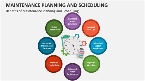 Maintenance Planning And Scheduling Powerpoint And Google Slides